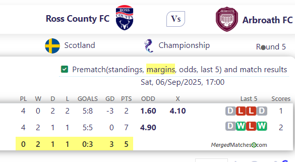 Ross County FC Vs Arbroath FC screenshot