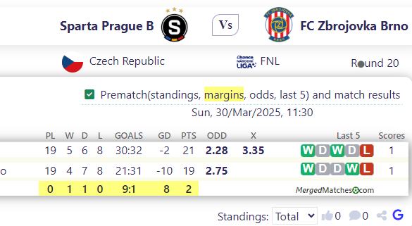 Sparta Prague B Vs FC Zbrojovka Brno screenshot