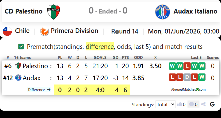 CD Palestino Vs Audax Italiano screenshot