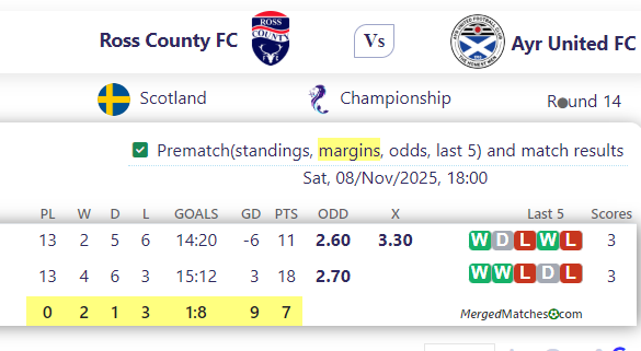Ross County FC Vs Ayr United FC screenshot