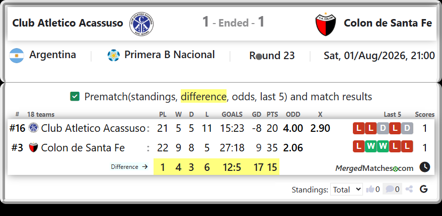 Club Atletico Acassuso Vs Colon de Santa Fe screenshot