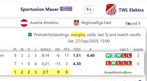 Sportunion Mauer Vs TWL Elektra screenshot