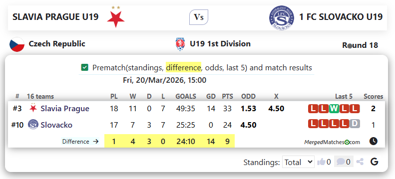 SLAVIA PRAGUE U19 Vs 1 FC SLOVACKO U19 screenshot