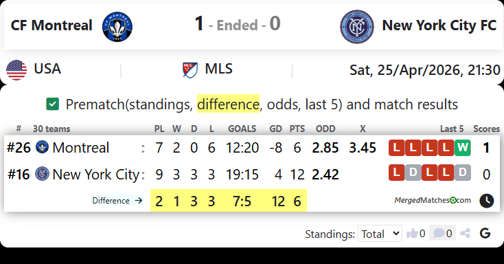 CF Montreal Vs New York City FC screenshot