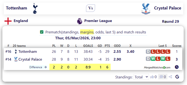 Tottenham Vs Crystal Palace screenshot