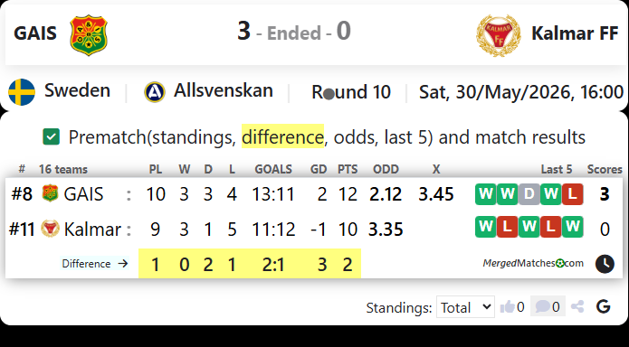 GAIS Vs Kalmar FF screenshot