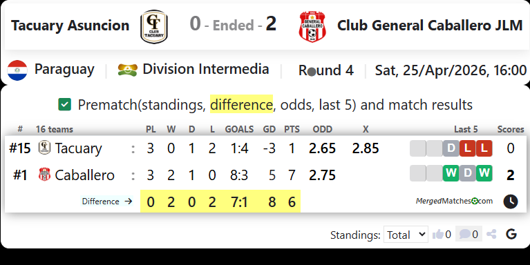 Tacuary Asuncion Vs Club General Caballero JLM screenshot