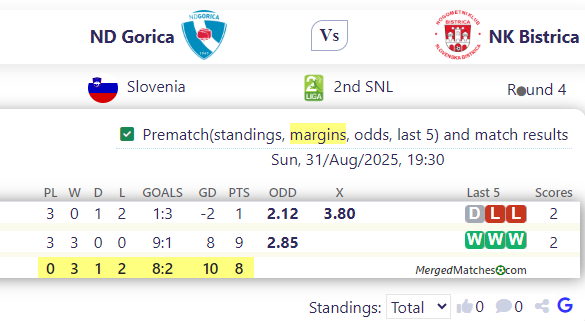 ND Gorica Vs NK Bistrica screenshot