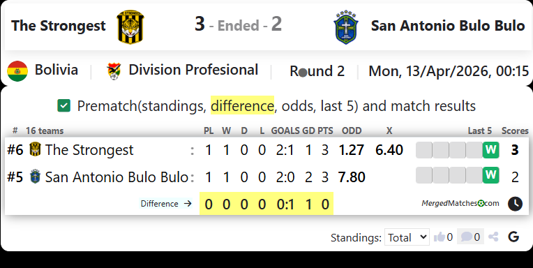 The Strongest Vs San Antonio Bulo Bulo screenshot