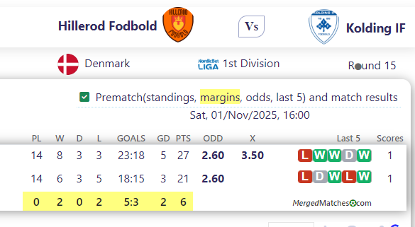Hillerod Fodbold Vs Kolding IF screenshot