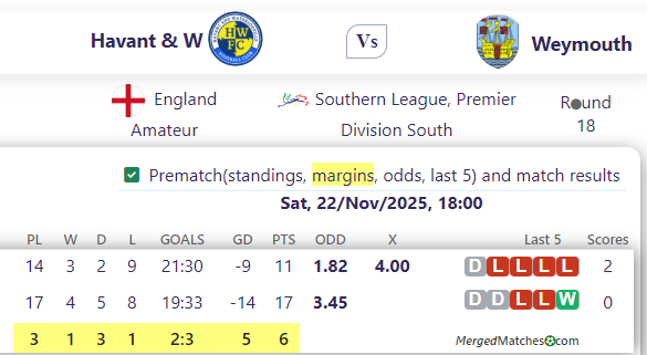 Havant & W Vs Weymouth screenshot