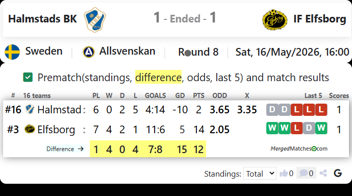 Halmstads BK Vs IF Elfsborg screenshot