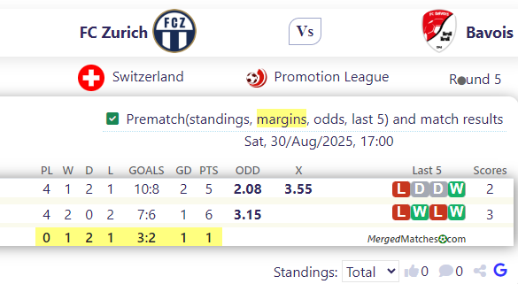 FC Zurich Vs Bavois screenshot