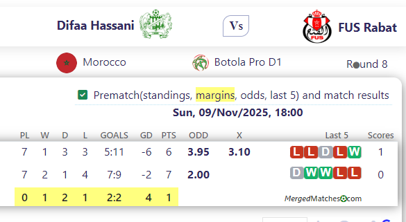 Difaa Hassani Vs FUS Rabat screenshot