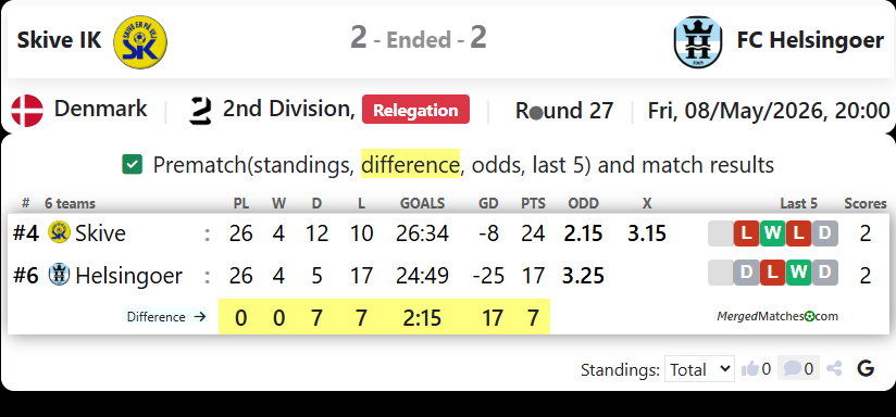Skive IK Vs FC Helsingoer screenshot