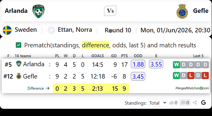 Arlanda Vs Gefle screenshot