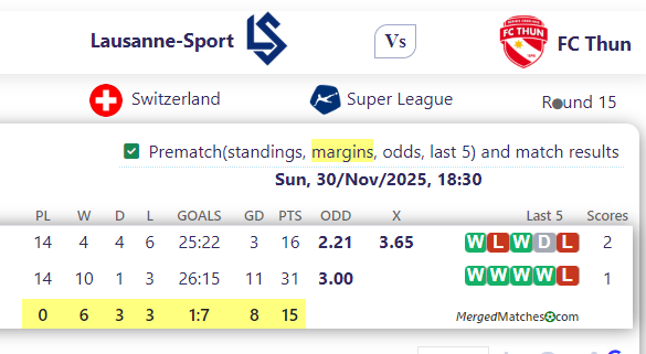 Lausanne-Sport Vs FC Thun screenshot