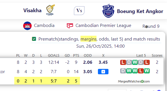 Visakha Vs Boeung Ket Angkor screenshot