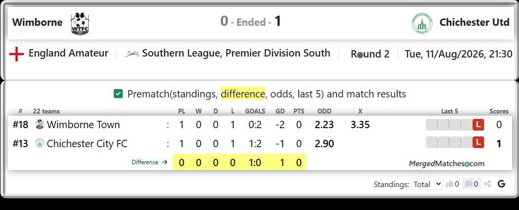 Wimborne Town Vs Chichester City FC screenshot