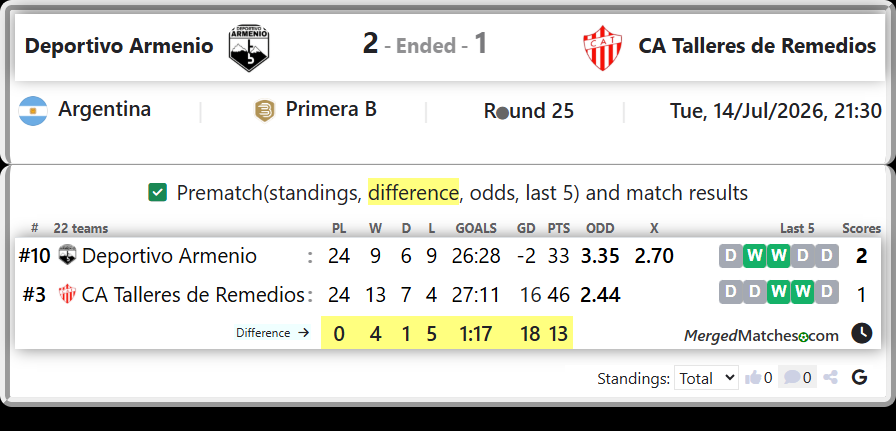 Deportivo Armenio Vs CA Talleres de Remedios screenshot