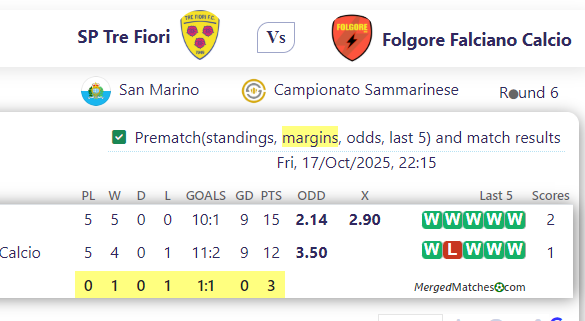 SP Tre Fiori Vs Folgore Falciano Calcio screenshot