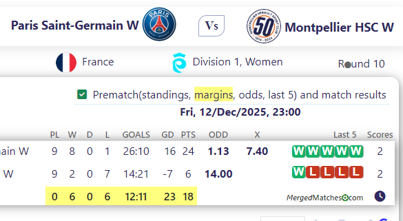 Paris Saint-Germain W Vs Montpellier HSC W screenshot