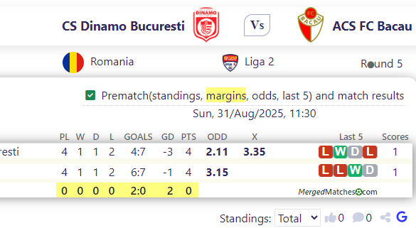 CS Dinamo Bucuresti Vs ACS FC Bacau screenshot