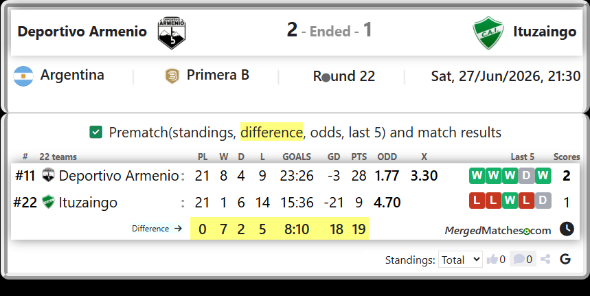 Deportivo Armenio Vs Ituzaingo screenshot