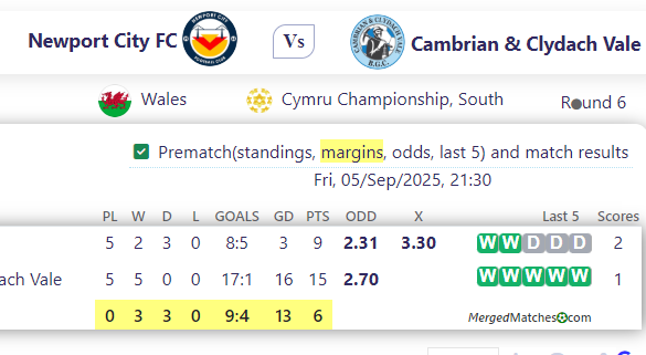 Newport City FC Vs Cambrian & Clydach Vale screenshot