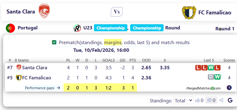 Santa Clara Vs FC Famalicao screenshot