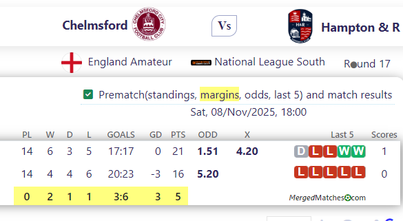 Chelmsford Vs Hampton & R screenshot