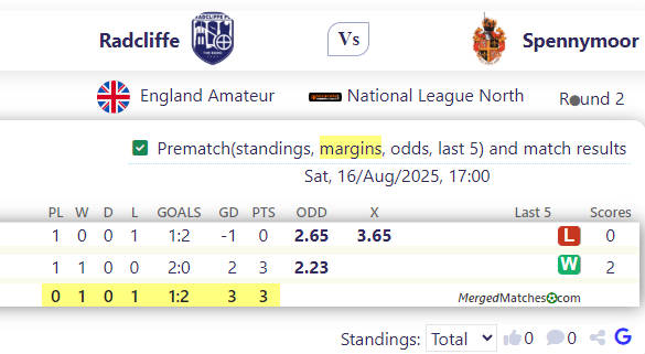 Radcliffe FC Vs Spennymoor Town FC screenshot