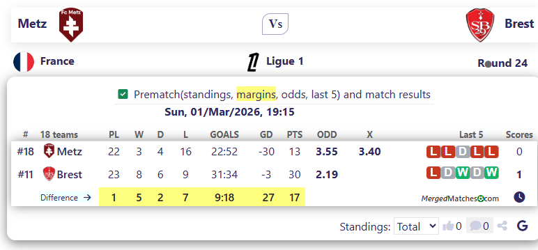 Metz Vs Brest screenshot