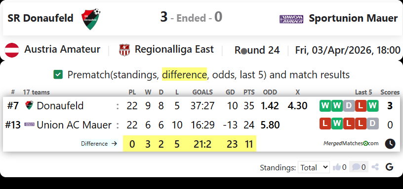 SR Donaufeld Vs Sportunion Mauer screenshot