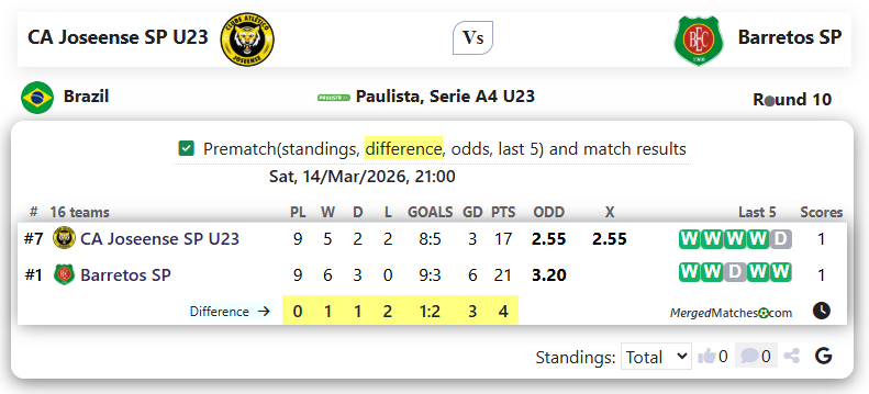 CA Joseense SP U23 Vs Barretos SP screenshot