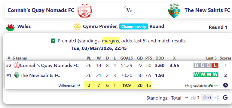 Connah's Quay Nomads FC Vs The New Saints FC screenshot