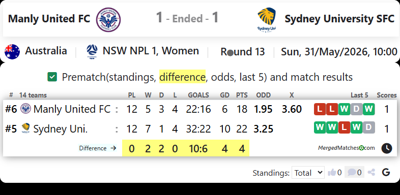 Manly United FC Vs Sydney University SFC screenshot