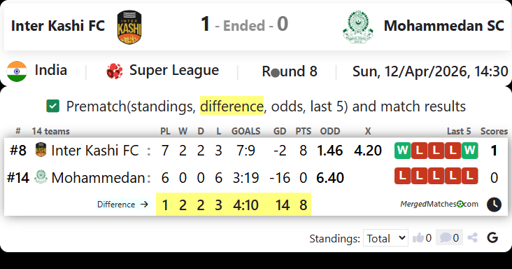 Inter Kashi FC Vs Mohammedan SC screenshot