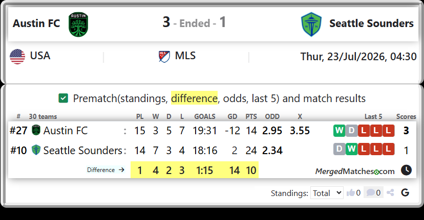 Austin FC Vs Seattle Sounders screenshot