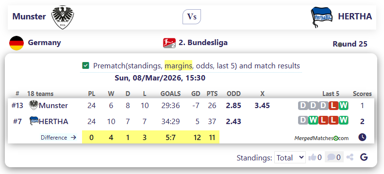 Munster Vs HERTHA screenshot