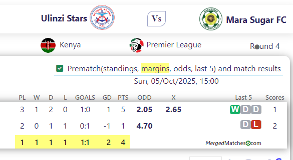 Ulinzi Stars Vs Mara Sugar FC screenshot