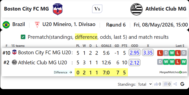 Boston City FC MG Vs Athletic Club MG screenshot
