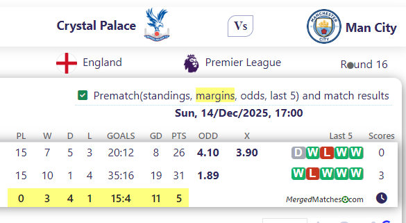 Crystal Palace Vs Man City screenshot