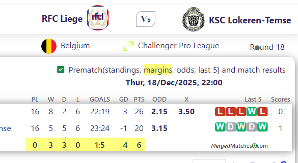 RFC Liege Vs KSC Lokeren-Temse screenshot
