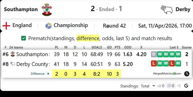 Southampton Vs Derby screenshot