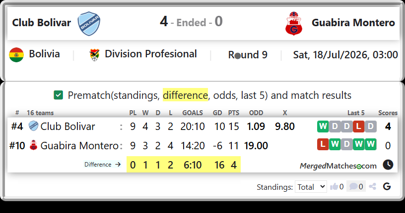 Club Bolivar Vs Guabira Montero screenshot