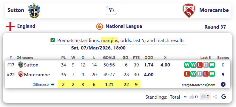 Sutton Vs Morecambe screenshot