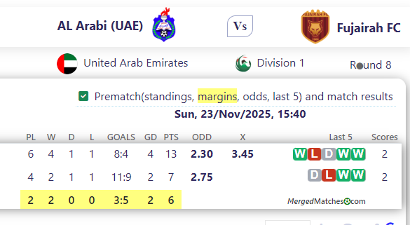 AL Arabi (UAE) Vs Fujairah FC screenshot