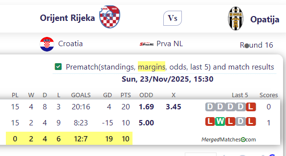 Orijent Rijeka Vs Opatija screenshot