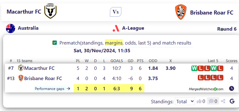 Macarthur FC Vs Brisbane Roar FC screenshot